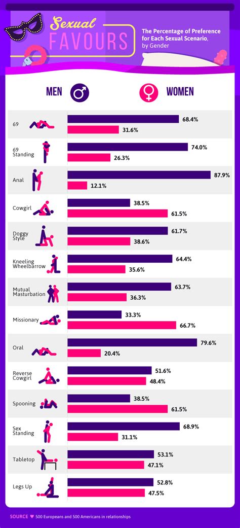 posicion sexual 69|The 69 Sex Position: Types, Differences, and Myths